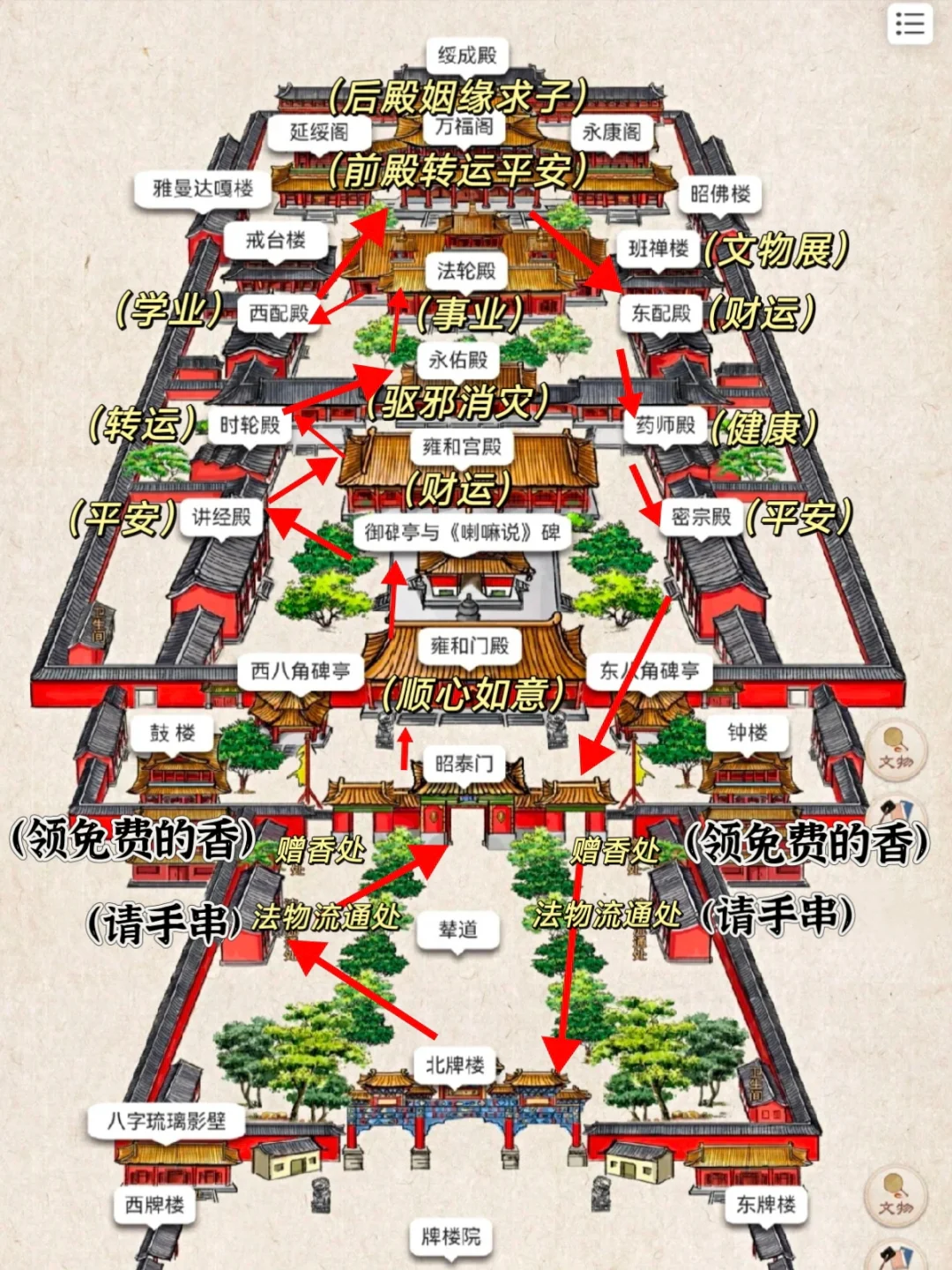 The Ultimate Guide to Yongehe Temple: Key Points Not to Miss on Your First Visit